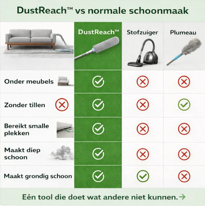 DustReach stofborstel | +3 GRATIS stofdoeken